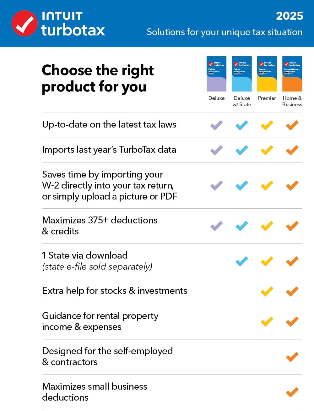 TurboTax Deluxe Desktop  – Easy Federal & State Tax Filing for Windows 11 & Mac 14 (Digital Download)