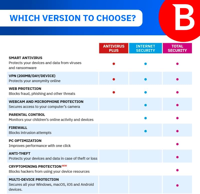 Bitdefender Total Security – Complete Antivirus Protection for Windows PC & Mac