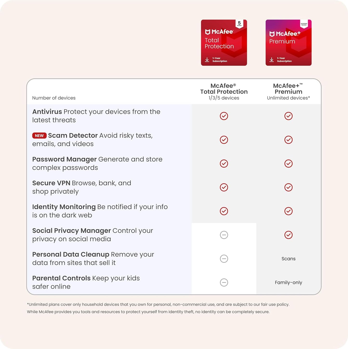 McAfee Total Protection 2026 (3 Devices) – Antivirus, VPN, Password Manager & Identity Protection for Windows & Mac | 1-Year Auto-Renew